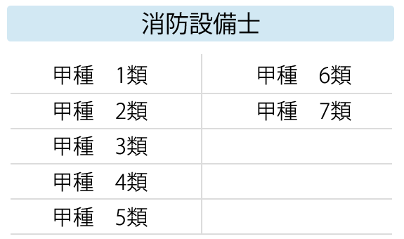 弊社社員　取得資格一覧